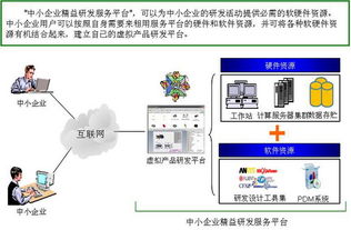 軟硬件租用與開發(fā) 數(shù)字化轉(zhuǎn)型的雙引擎